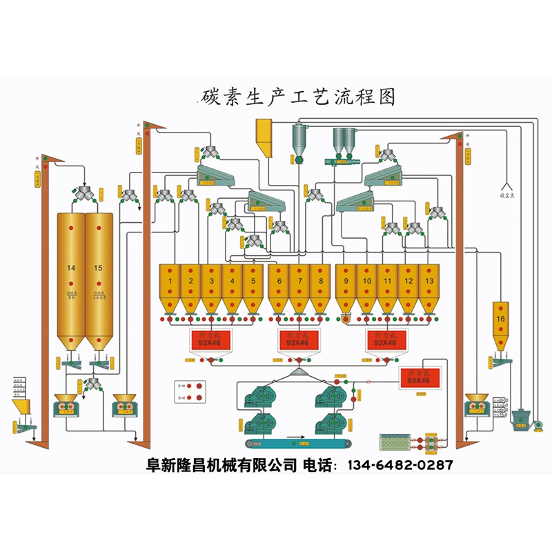 碳素生产工艺流程图